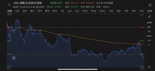 证券回落指数怎么看大盘