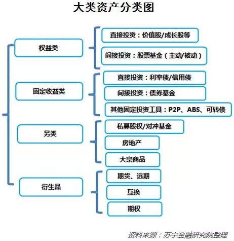 基金资产如何分配到股票 基金资产如何分配到股票