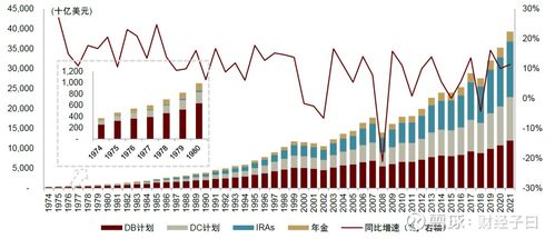 基金资产如何分配到股票 基金资产如何分配到股票