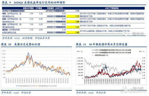 西南华创证券怎么样