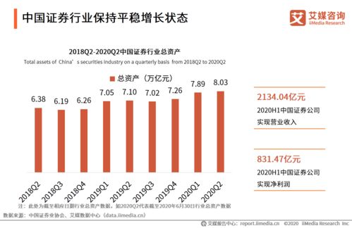 证券行业怎么创业