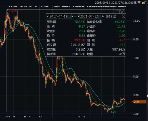 st股票如何卖出