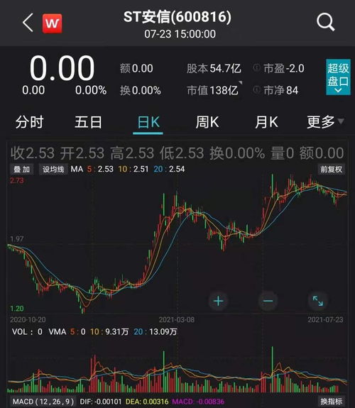 st股票如何卖出