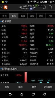 招商证券软件怎么配股的