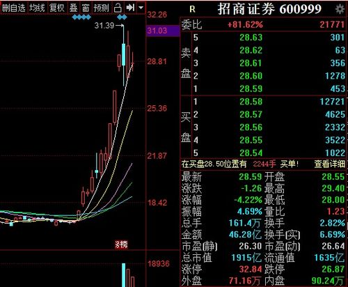 招商证券软件怎么配股的