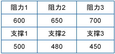 平安证券怎么充值现金 平安证券怎么充值现金