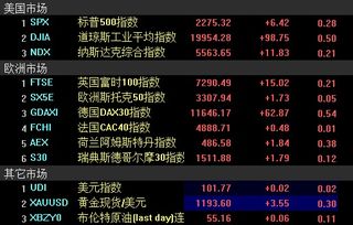 新股如何对冲股票 新股如何对冲股票