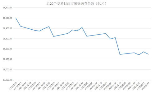 如何融资卖出股票 如何融资卖出股票