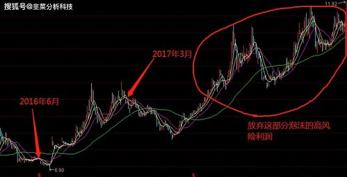 如何做到股票低风险