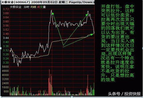 股票如何断卖