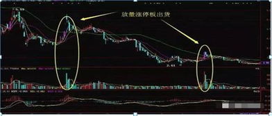 股票如何断卖