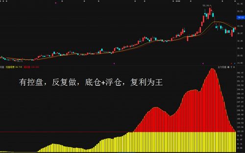 如何做好犹太股票行业