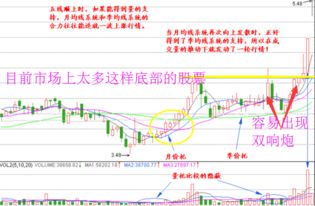 如何了解股票知识与技术 如何了解股票知识与技术