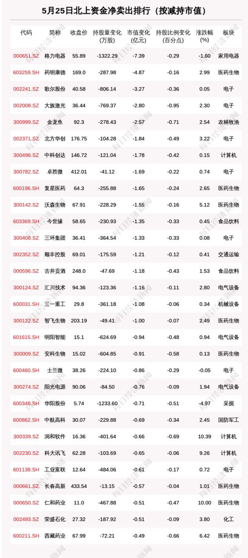 股票中单小单如何定义 股票中单小单如何定义