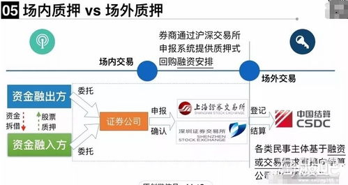 如何用股票做抵押贷款 如何用股票做抵押贷款