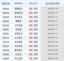 大量加仓证券怎么做的