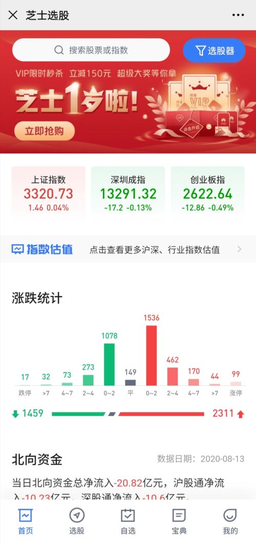 如何购买股票推荐