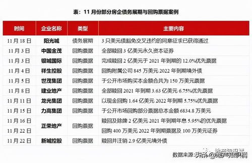 证券回购怎么卖