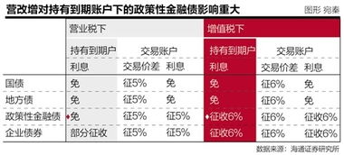证券回购怎么卖
