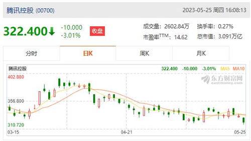 如何卖掉港股股票