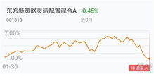 如何购买股票指数基金 如何购买股票指数基金
