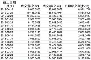 股票如何投资到余额宝中