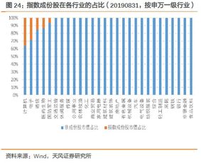 股票如何投资到余额宝中