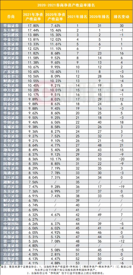 华福证券怎么赚钱