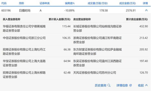 华福证券怎么赚钱