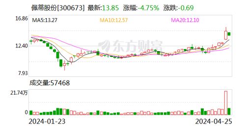 华福证券怎么赚钱