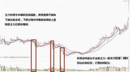 股票如何获取筹码