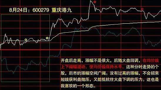 中国股票如何交易
