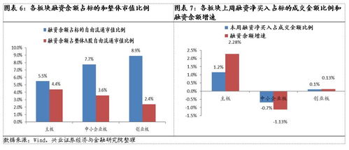 如何分配股票和基金份额 如何分配股票和基金份额