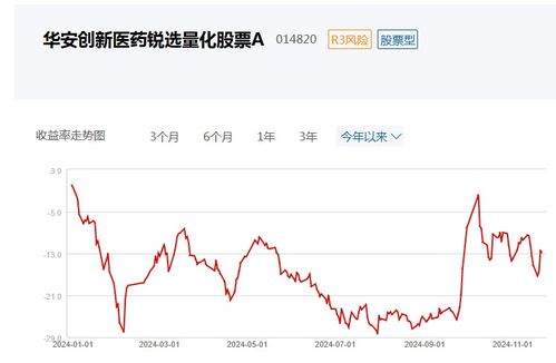 如何面对股票亏本