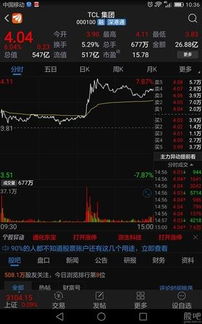 tcl 股票如何