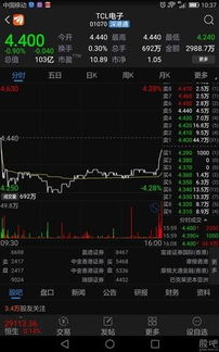 tcl 股票如何