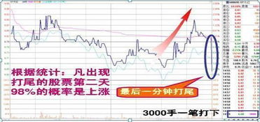股票如何分钟操盘