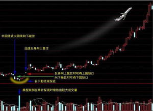 股票如何分钟操盘