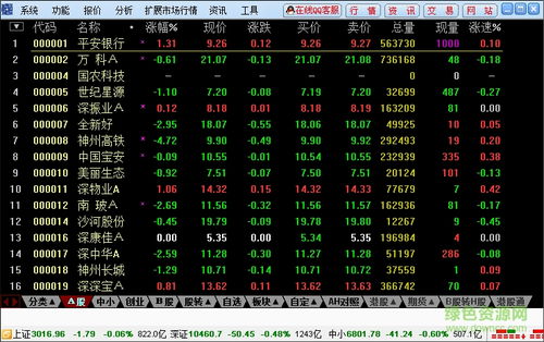 证券价格怎么设置 证券价格怎么设置