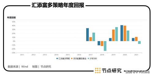公务员如何发行股票基金