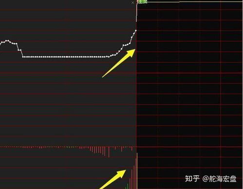 股票如何捕捉龙头股票呢