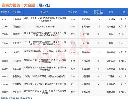 天风证券德邦证券怎么样