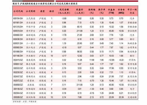 如何观察股票开盘挂单 如何观察股票开盘挂单