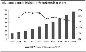 怎么看股票增发进展如何