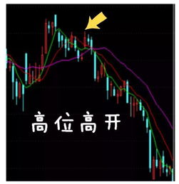 股票如何看往日集合竞价