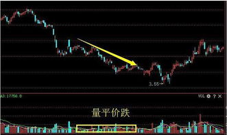 卖出股票如何设置成交量