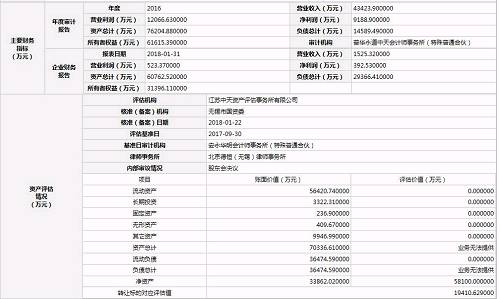 国联证券怎么挂单