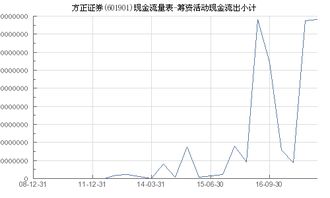 方正证券怎么促销