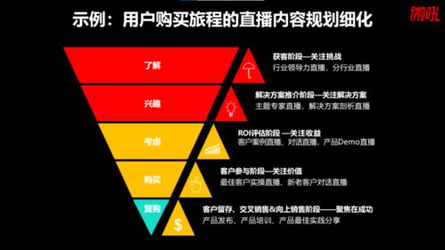 方正证券怎么促销