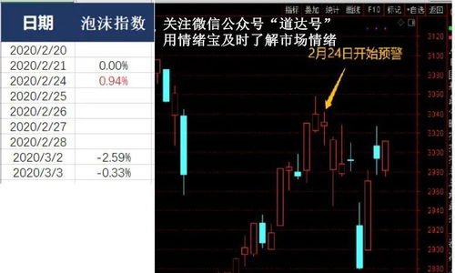 如何确定股票泡沫 如何确定股票泡沫